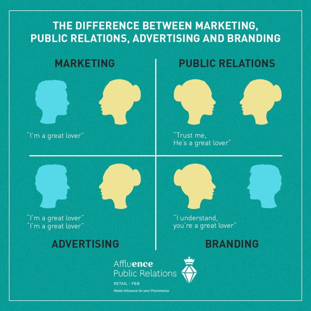 PR Marketing Agencies